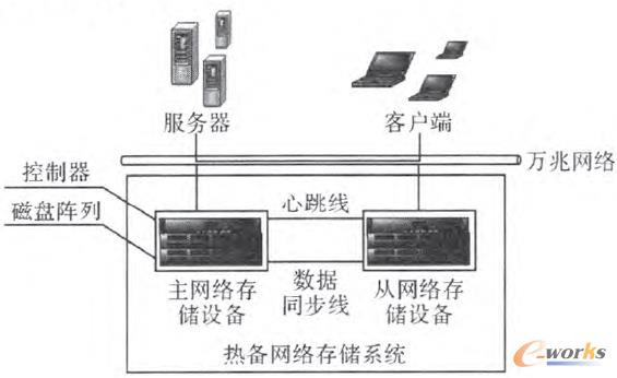 �D1 ���W�jϵ�y�M�ɿ�D