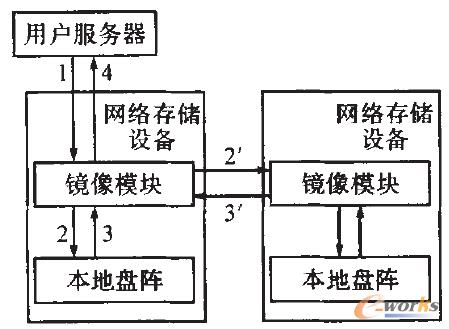 �D4 ͬ���������Ĕ����K�������