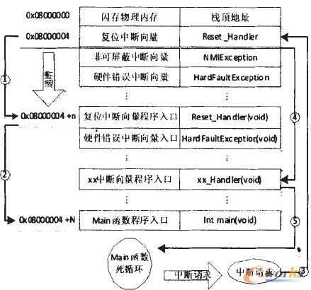 �D3 STM32�����\�����̈D