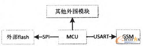 �D2 ܇�d�K��Ӳ���Y�����D