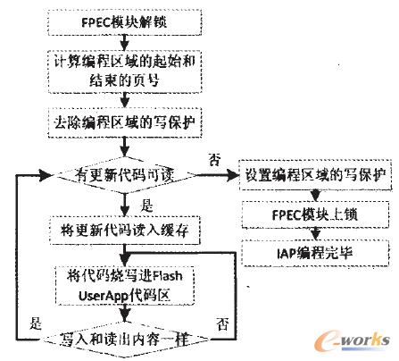 �D6 lAP���̵��^��