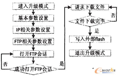�D5 FTP�h���ļ����d���̈D