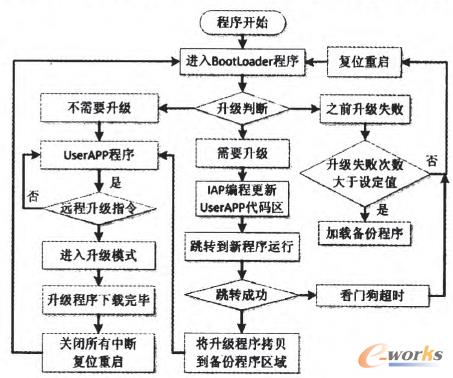 �D7 �h������ϵ�y�Ŀ��w���F���̈D