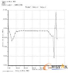 ���߅����������