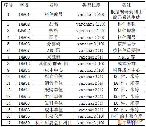 �ϼ��ӿ��ļ�����������