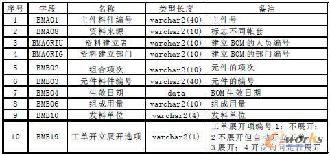 BOM�ӿ��ļ�����������