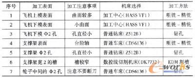 �𶷙C�㲿���ӹ��^�̅R����