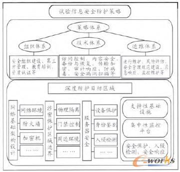 ����ԇ�fͬ����ƽ�_��Ϣ��ȫģ��