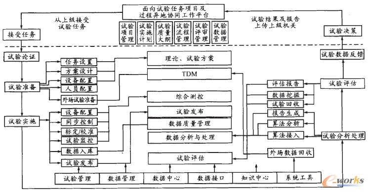 ��TDM����ĵ�ԇ��΄ռ��I��������ģ��