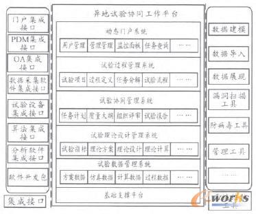 ����ԇ�fͬ����ƽ�_����