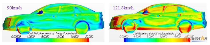 ܇�������ٶȷֲ��D