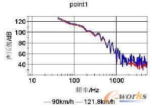 point1̎�����l��D