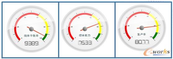 �D3 �P�Iָ�˵Ŀ�ҕ�����r�O��