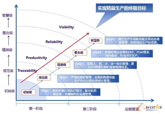 �D5 ��IMES���O·���D