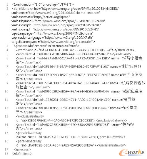 圖4 流程bpmn20.xml關(guān)鍵代碼片段