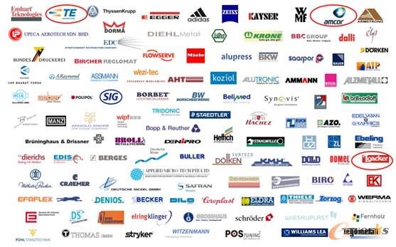 圖2 MPDV部分客戶