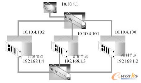 �D4 openstack�����ؓ�