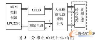 CAN�����ķֲ�ʽ��|�yԇϵ�y