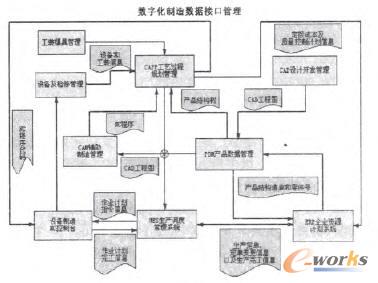 ���ֻ����씵���ӿڹ���