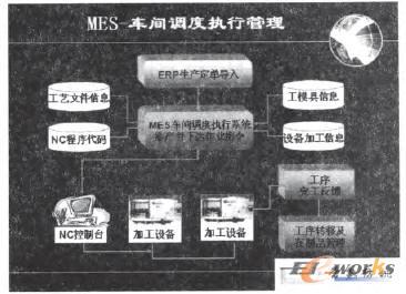 MES܇�g�{�Ȉ��й���