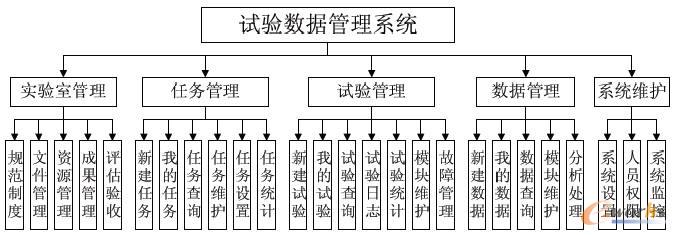 TDMϵ�y(t��ng)���ܽY(ji��)��(g��u)�D
