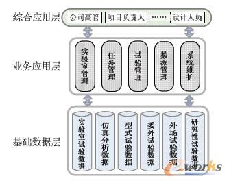 TDMϵ�y(t��ng)�wϵ�Y(ji��)��(g��u)�D