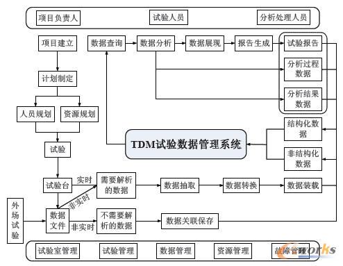 TDMϵ�y(t��ng)���̈D