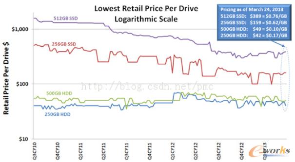 �D1 SSD�cHDD�r(ji��)���A(y��)�y