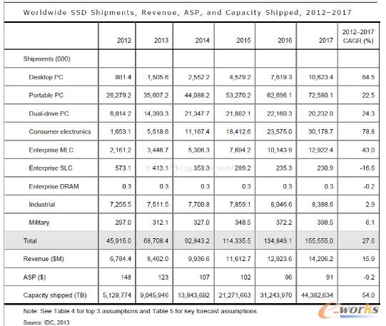 ��1 SSD��؛���A(y��)�y