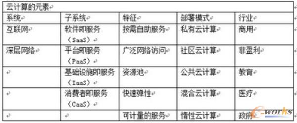 ��2 SSD�cHDD���܌���