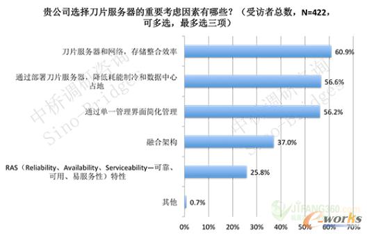 �D2 ��Ƭ���������x������