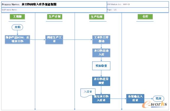 �D1 ˮ���ϵĻ������I����