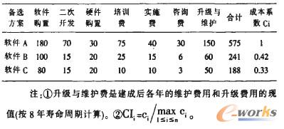 ��4 ERP�Ŀ���M�ü��ɱ�ϵ��(��λ���fԪ)