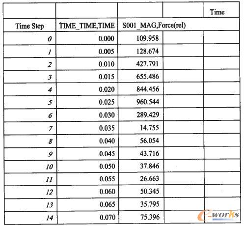 彈簧力數(shù)據(jù)表
