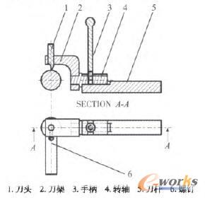 �OӋ�ĽM�ϵ��߽Y��ʾ��D