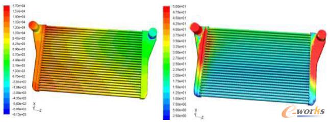 ���������扺���ֲ��c�ٶȷֲ���r