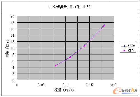 ��������(n��i)����������