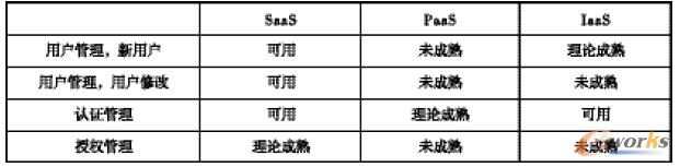 ��1 ��Ӌ��ģʽ���L�����Ƽ��g�����