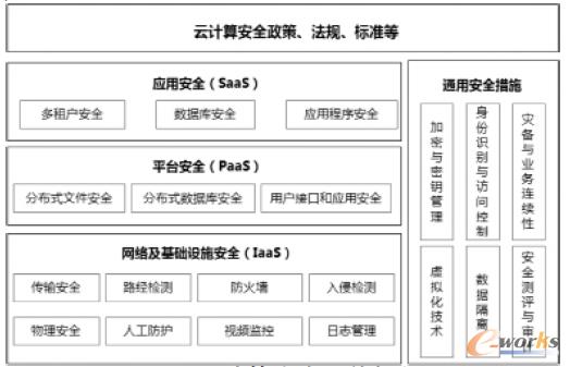 �D2 ��Ӌ�㰲ȫ���w�ܘ�