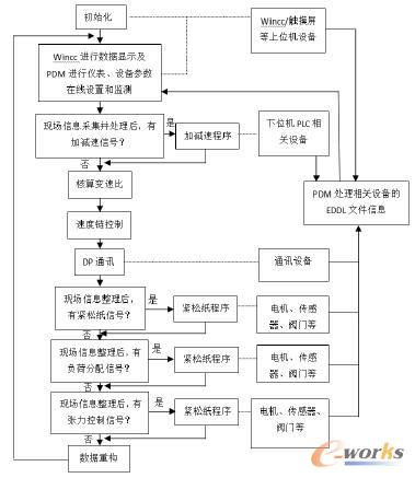 �������̈D