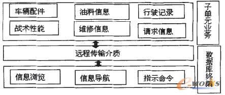 ��Ϣ���f�Y��