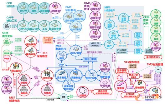 圖1 元工智造平臺