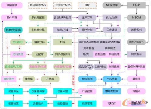 圖4 元工MES整體視圖