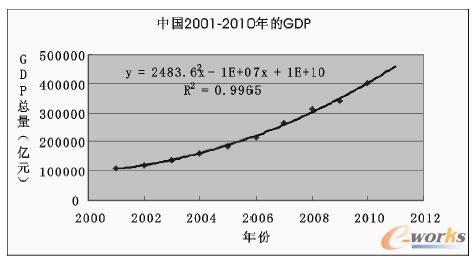 �D4 څ�����Ƶ�GDP�A�y