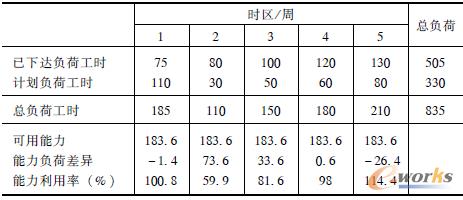 ��5 ���A�Oʩ���Oͨ�^ERP���γɵĹ�������ؓ�Ɉ��