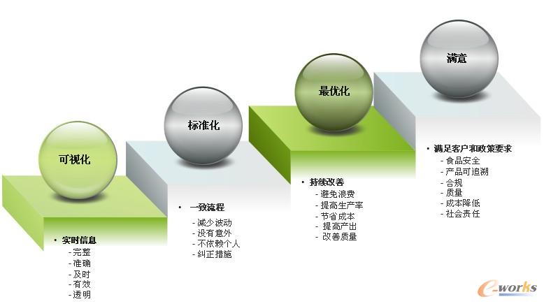 �D1 ���a(ch��n)�^�̵�PDCA