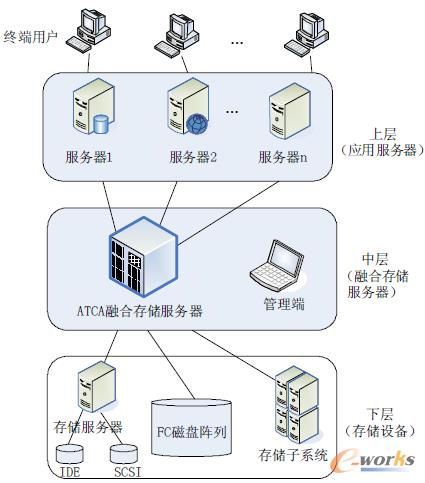 �D1 ϵ�y���w�ܘ��D