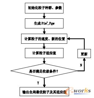 �D1 �xɢ����Ⱥ�㷨���F(xi��n)����