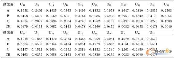 ��2 ָ��(bi��o)�Ӹ�ָ��(bi��o)����(du��)��Ŀ��(bi��o)�ӵ���Ҫ������