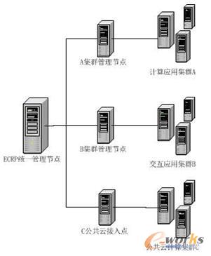 ���ܾ�����ܛ���ܘ�